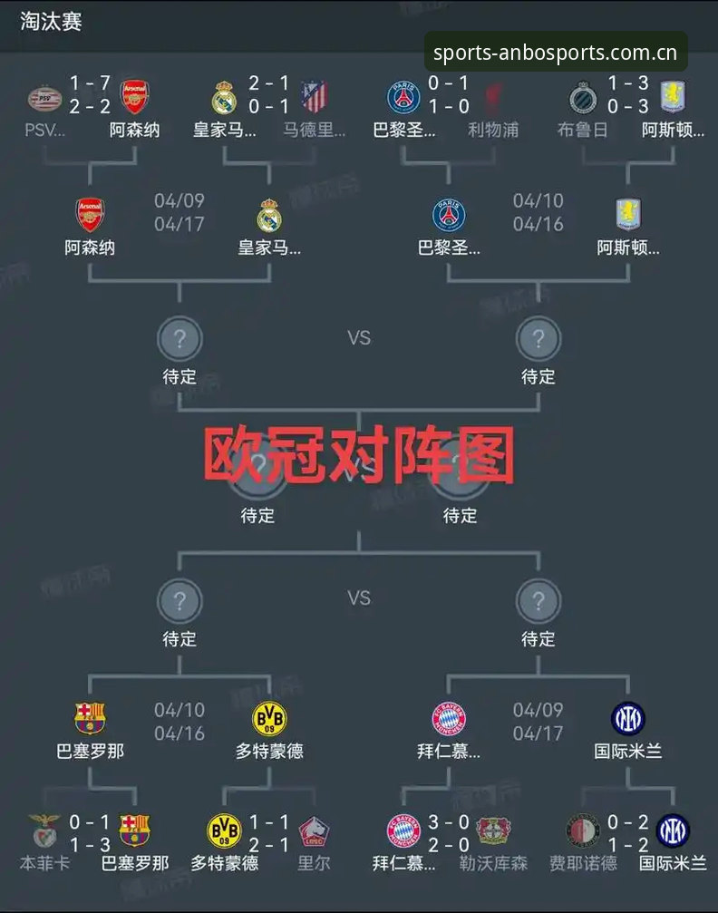 安博体育官网观赛体验：阿斯顿维拉欧联杯夺冠操作教程